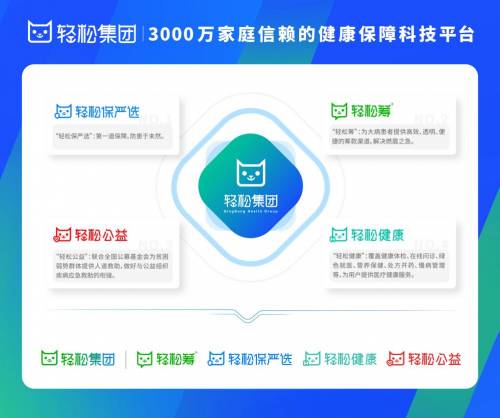 构筑健康屏障 轻松保严选如何为用户精准匹配高性价比保险与健康服务